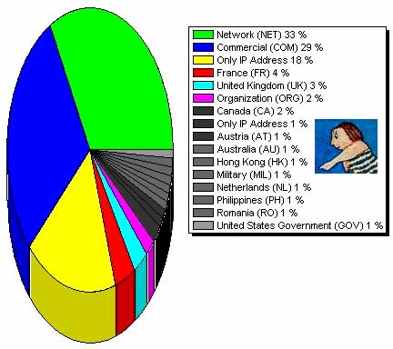 Augustine's stats chart